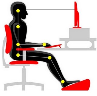 Ergonomia